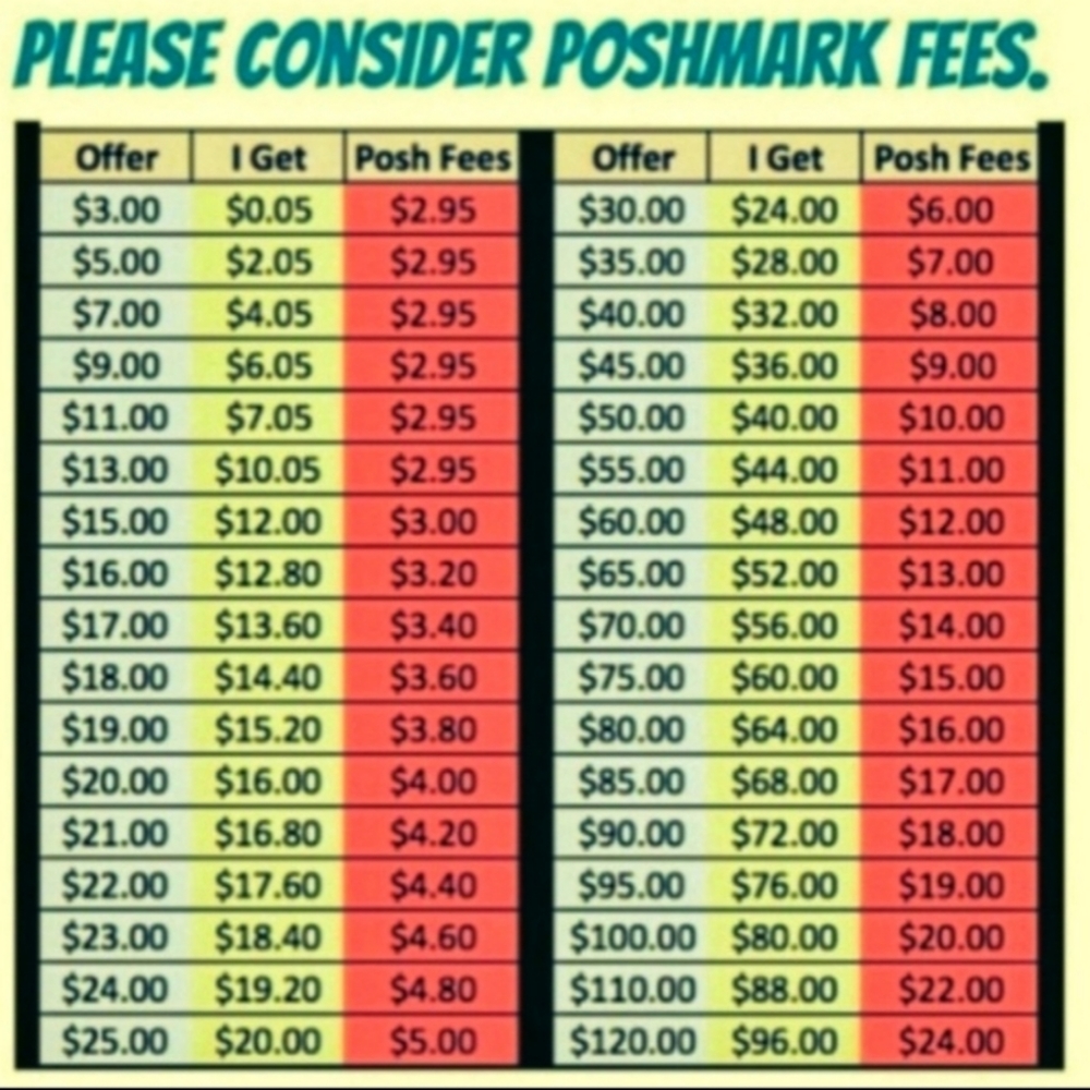 POSHMARK CHARGES❗❗❗